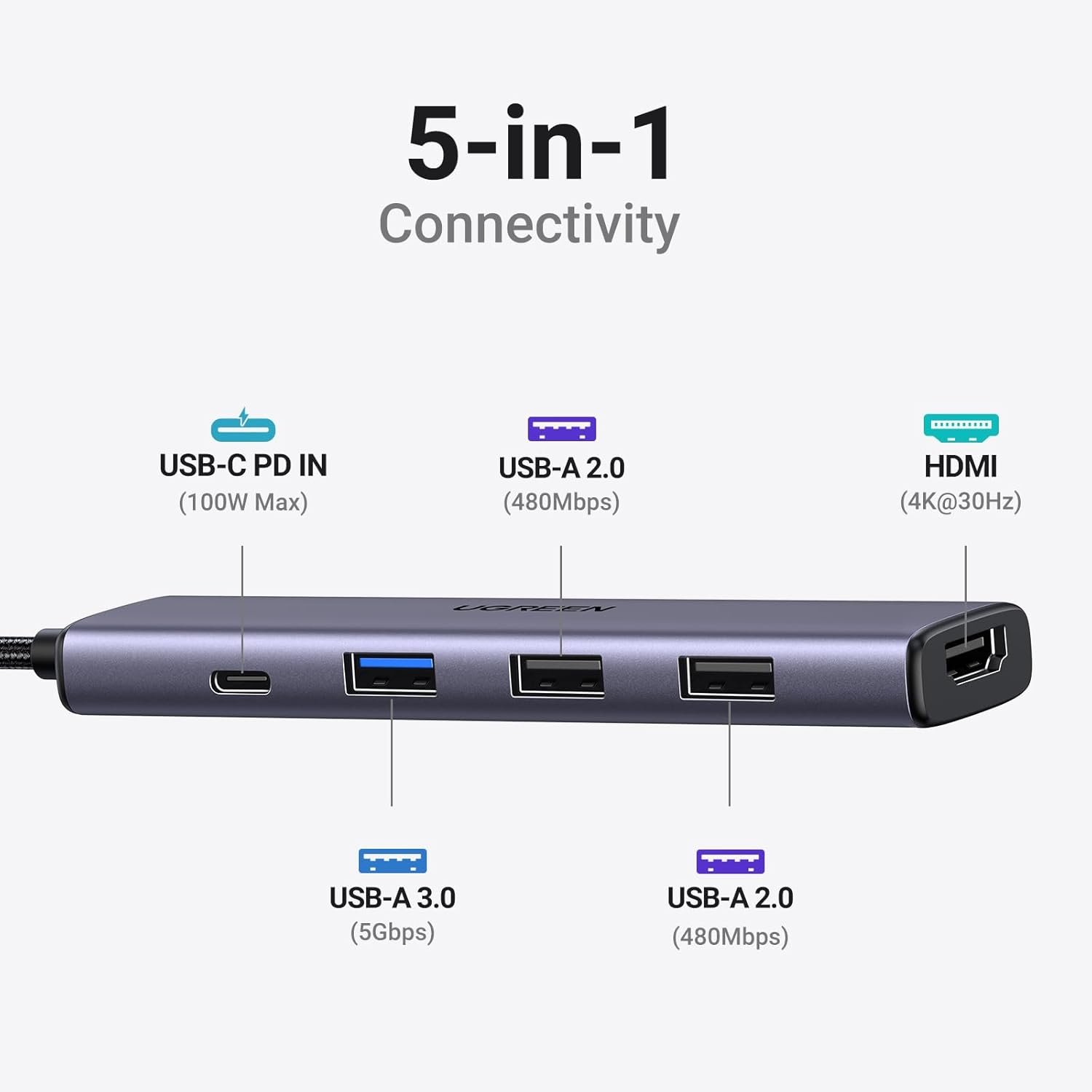100W Power Delivery, 3 USB-A Data Ports, USB C Dongle for MacBook Pro/Air, iPad Pro, iMac, iPhone 16 Pro/Pro Max, XPS - 图片 3